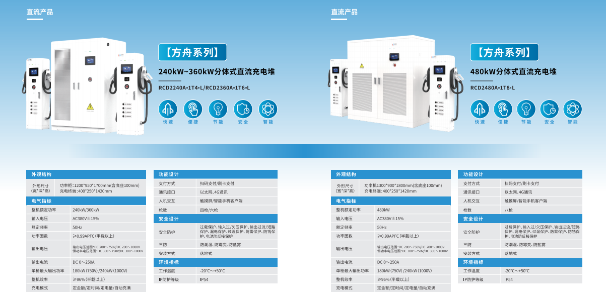 分體式直流充電堆